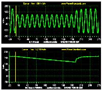 IEC 61000-4-11 voltage dip